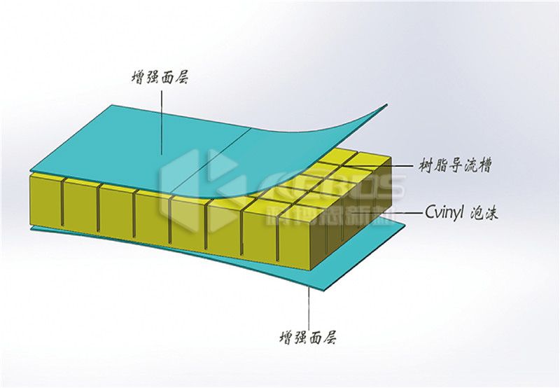 三明治結構材料